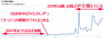 かっさの人気度