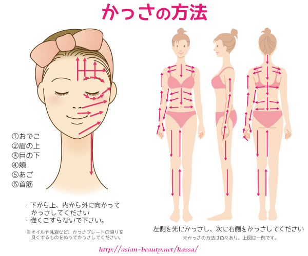 かっさのやり方・方法